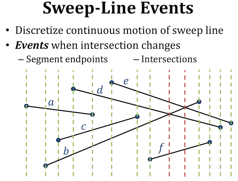 Line Intersection GIS220